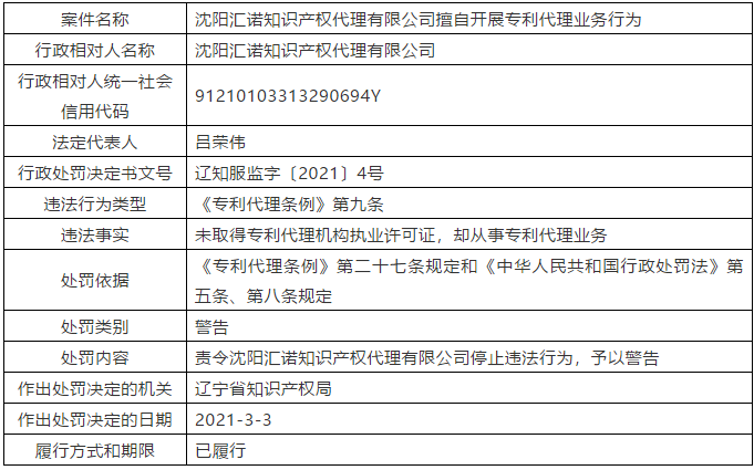 因擅自开展专利代理业务行为/非正常专利申请,这三家代理机构被警告处罚! 因擅自开展专利代理业务行为/非正常专利申请,这三家代理机构被警告处罚!