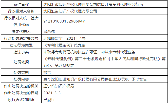 因擅自开展专利代理业务行为/非正常专利申请，这三家代理机构被警告处罚！