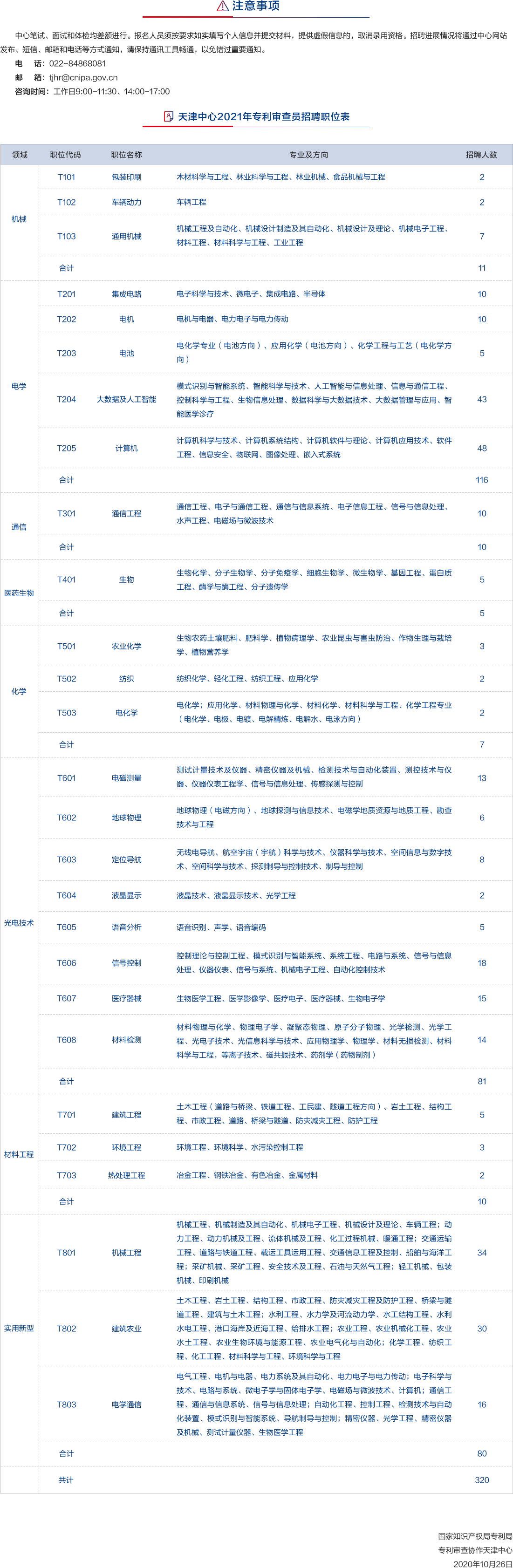 招聘专利审查员2440人！（附公告&职位）