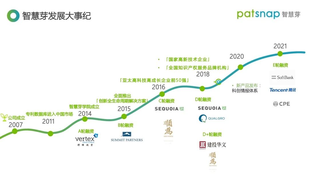 智慧芽获3亿美元E轮融资，腾讯、软银领投， 科技创新SaaS赛道跑出第一只独角兽