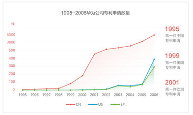 华为公开十大发明，每一项创新背后都有专利