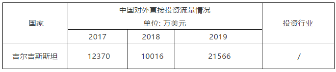 “一带一路”主要国家商标注册和维权流程介绍（吉尔吉斯斯坦）