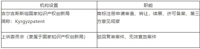 “一带一路”主要国家商标注册和维权流程介绍（吉尔吉斯斯坦）