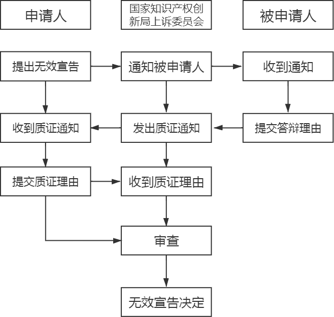 “一带一路”主要国家商标注册和维权流程介绍（吉尔吉斯斯坦）