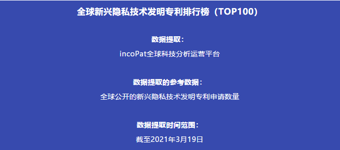 全球新兴隐私技术发明专利排行榜（TOP100）