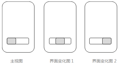 浅析图形用户界面外观设计专利申请文件的制作