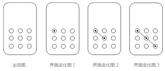 浅析图形用户界面外观设计专利申请文件的制作