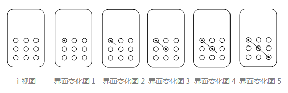 浅析图形用户界面外观设计专利申请文件的制作