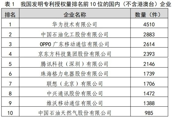 国内家电行业首家！格力电器发明专利授权量破万件