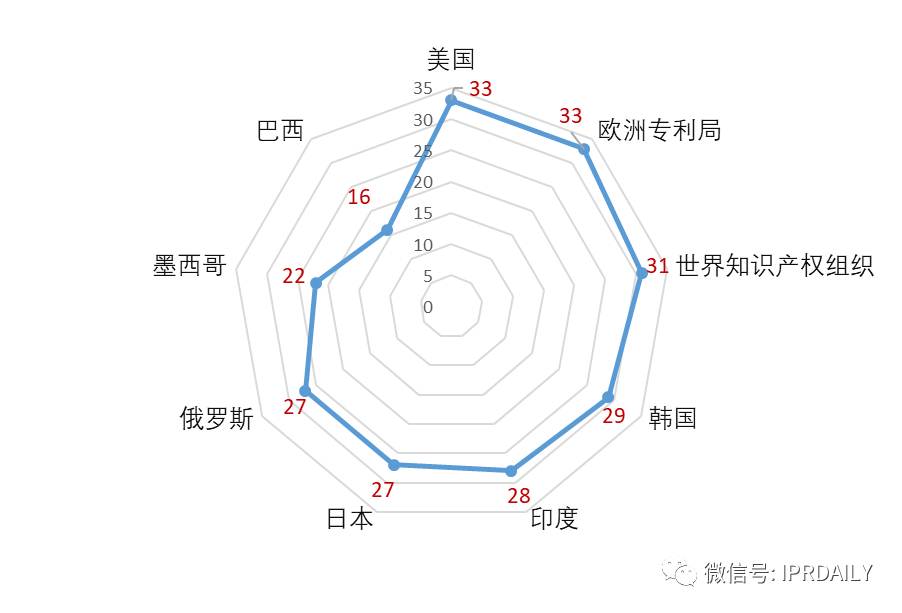 从鸿雁小米专利之诉看智能插座企业专利布局策略