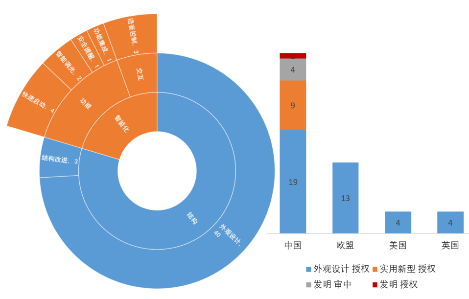 从鸿雁小米专利之诉看智能插座企业专利布局策略