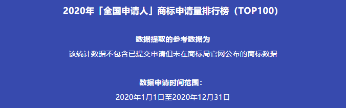 2020年「全国申请人」商标申请量排行榜（TOP100）