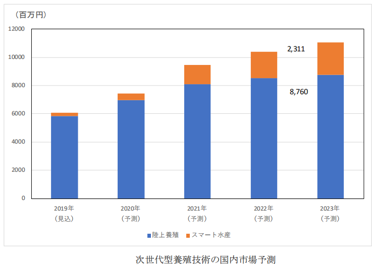 日本专利局发布高关注度专利技术动向调查