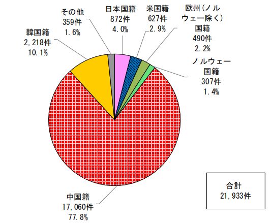 日本专利局发布高关注度专利技术动向调查