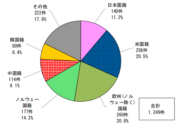 日本专利局发布高关注度专利技术动向调查