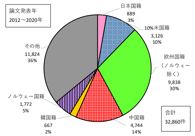 日本专利局发布高关注度专利技术动向调查