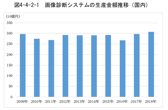 日本专利局发布高关注度专利技术动向调查