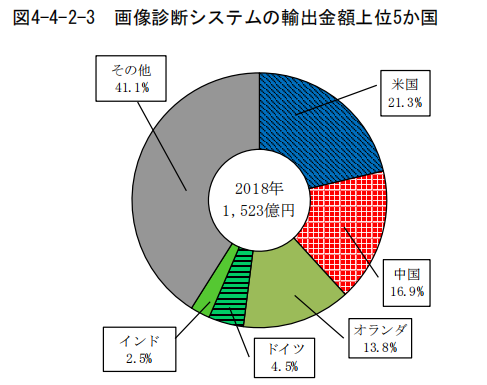 日本专利局发布高关注度专利技术动向调查