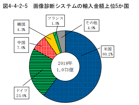 日本专利局发布高关注度专利技术动向调查