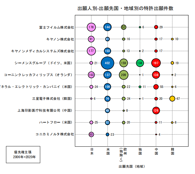 日本专利局发布高关注度专利技术动向调查