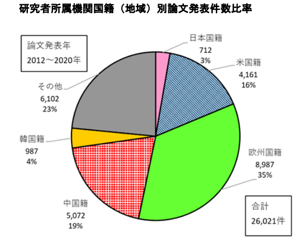 日本专利局发布高关注度专利技术动向调查