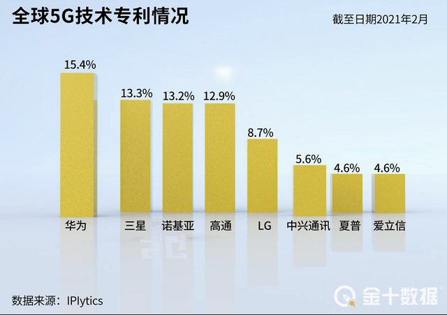 #晨报#华为将与苹果、三星商议5G专利使用权；腾讯抖音不正当竞争案最新进展：抖音已撤诉