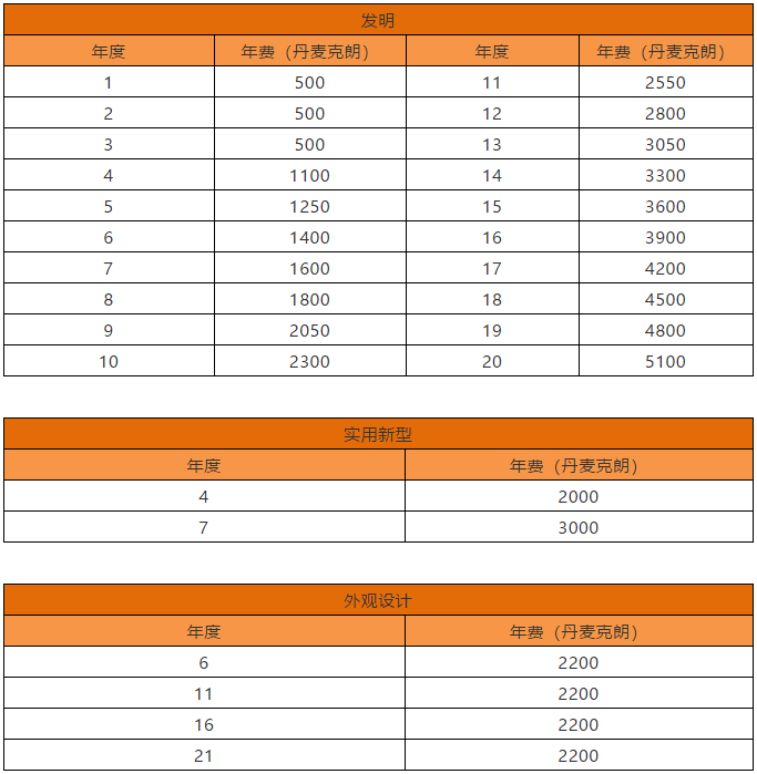 丹麦专利法律状态和年费查询步骤