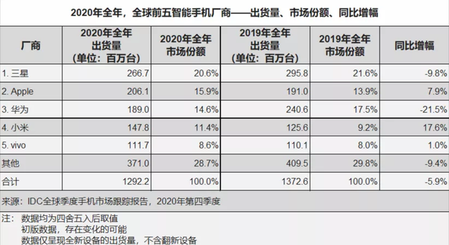 Big news：小米造车！One more thing：汽车专利费或低于手机