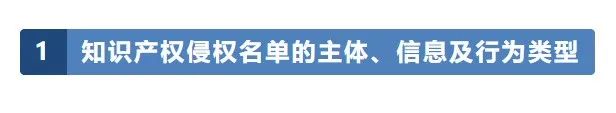 浙江率先推行知识产权侵权人“黑名单”制度，7家企业和7名个人上榜！