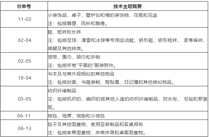 这47个技术领域被定为重点关注的特定领域，暂不予优先审查！