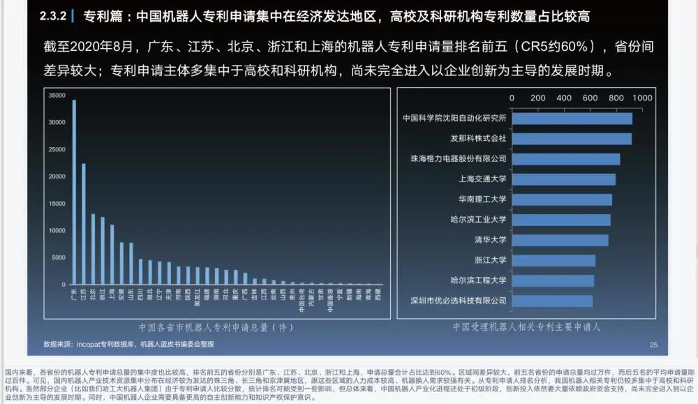 机器人蓝皮书：中国机器人相关专利申请量占全球44% ，广东省第一