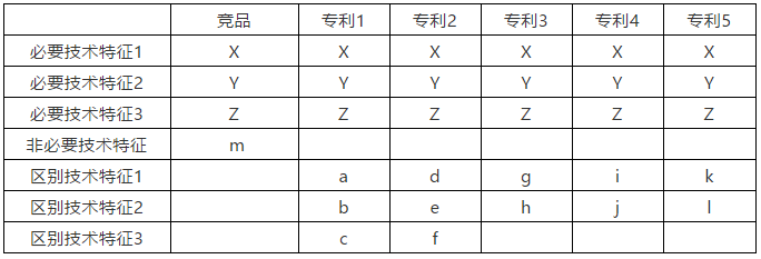 初创企业的专利布局——遭遇简化版仿制品的专利保护