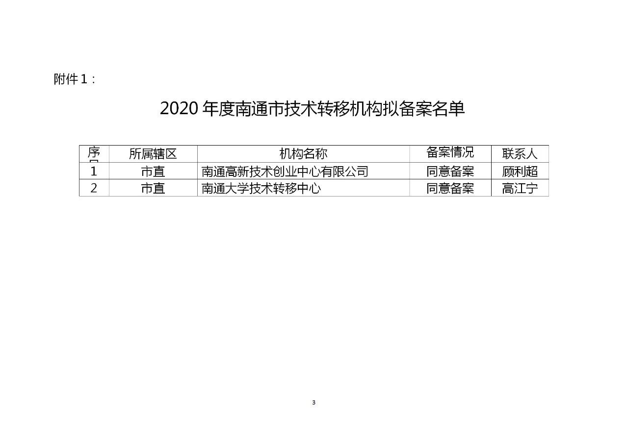 这个地方试点技术经纪（经理）人备案制，将采用积分制考核