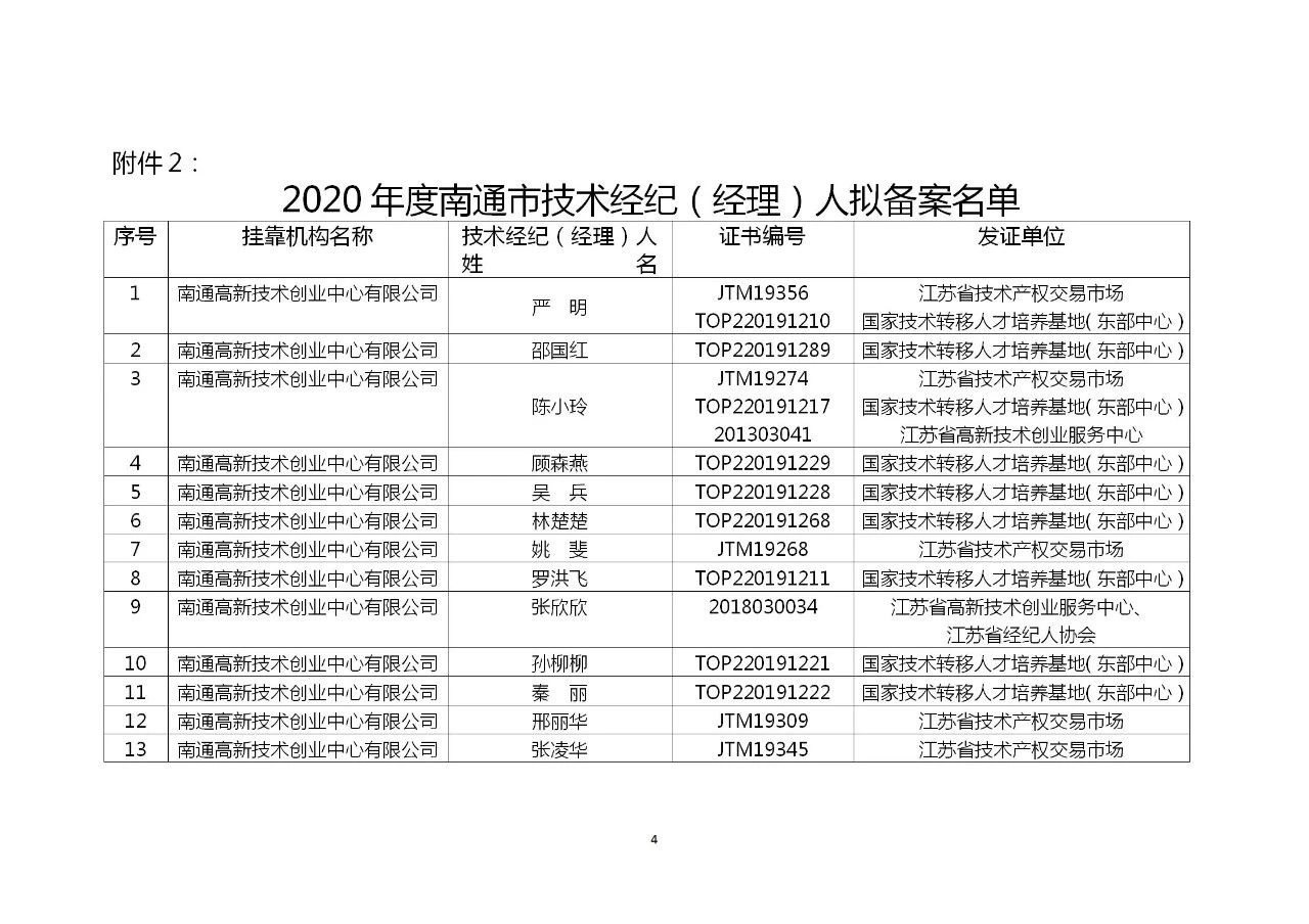 这个地方试点技术经纪（经理）人备案制，将采用积分制考核