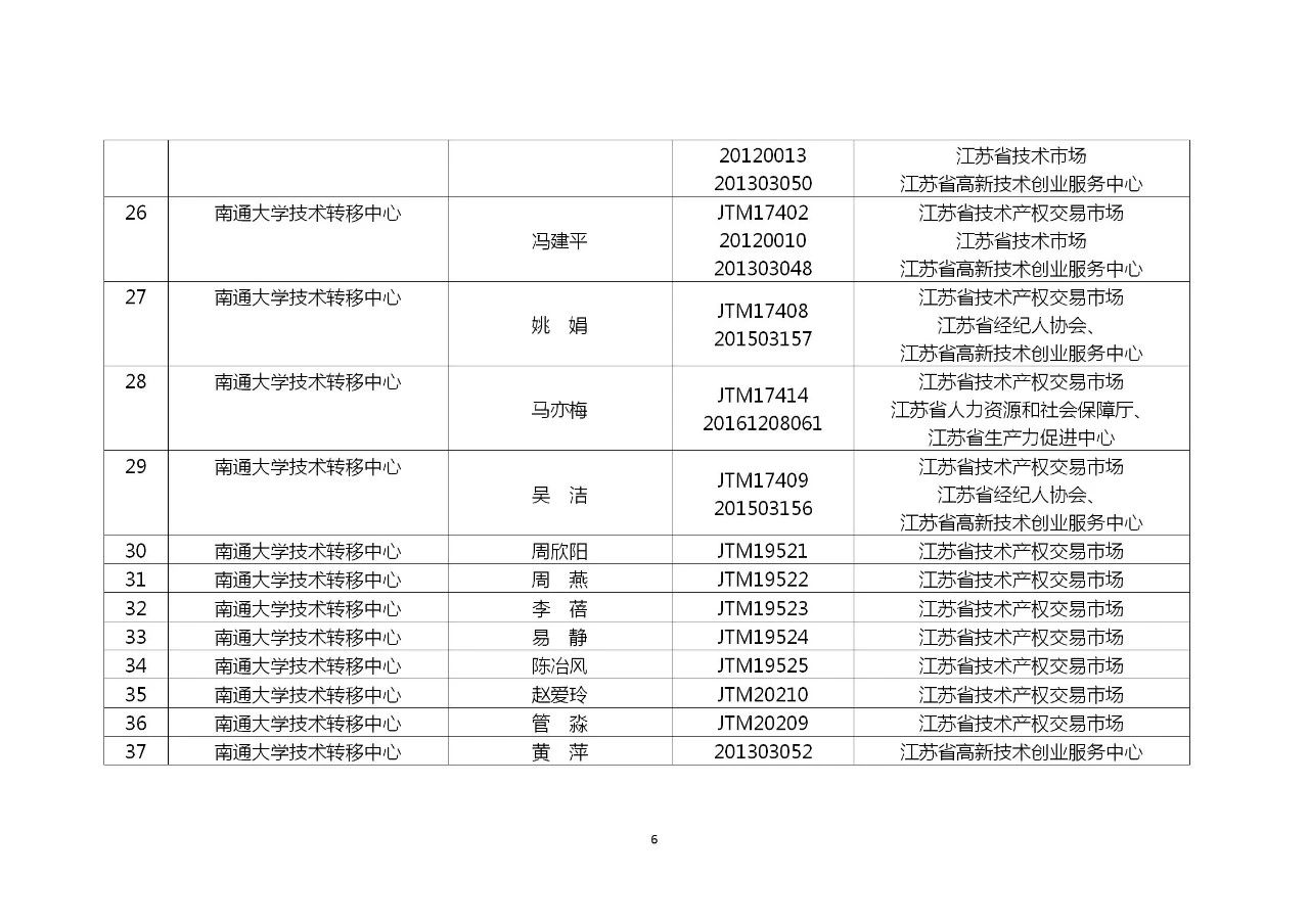 这个地方试点技术经纪（经理）人备案制，将采用积分制考核