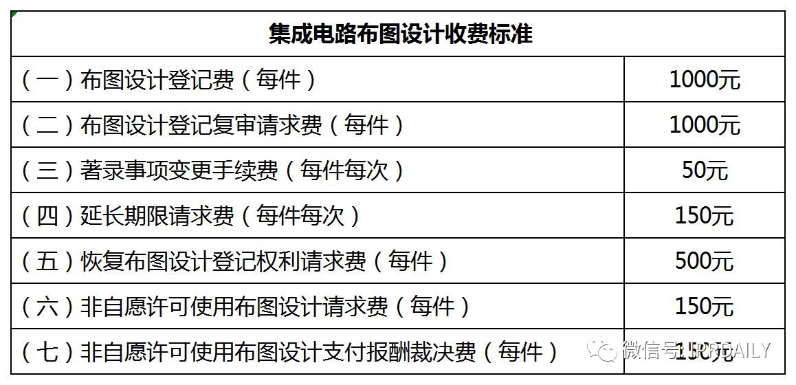 盘点！2021年现行专利、商标、著作权、专利检索官方费用标准