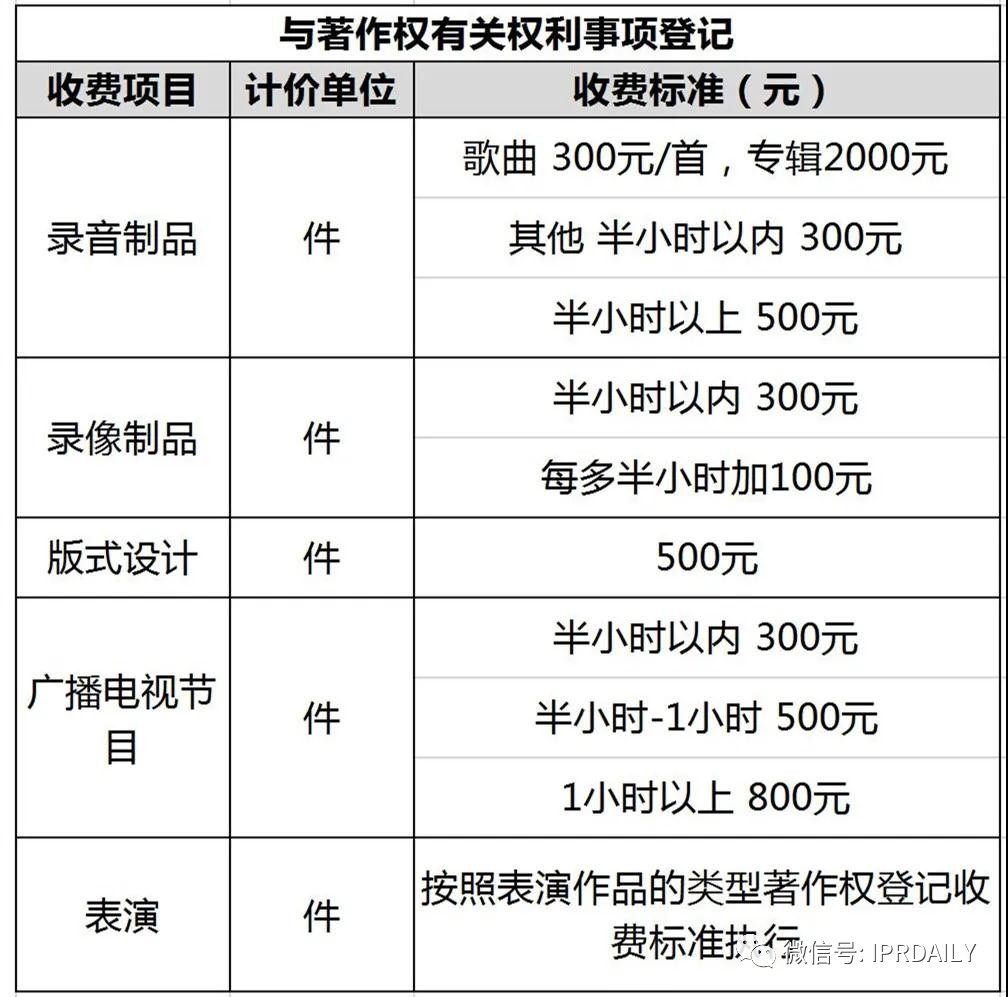 盘点！2021年现行专利、商标、著作权、专利检索官方费用标准