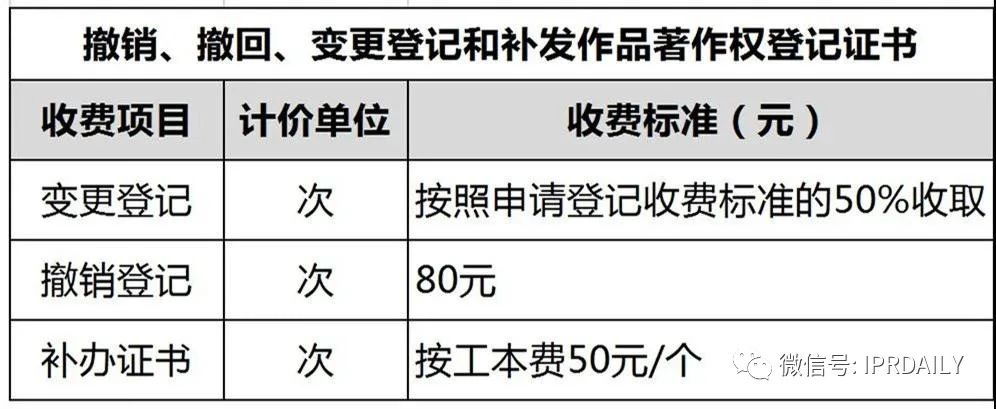 盘点！2021年现行专利、商标、著作权、专利检索官方费用标准