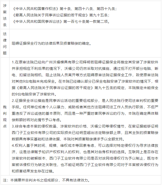 阻碍证据保全行为的法律后果及损害赔偿的确定——NX计算机软件著作权侵权案