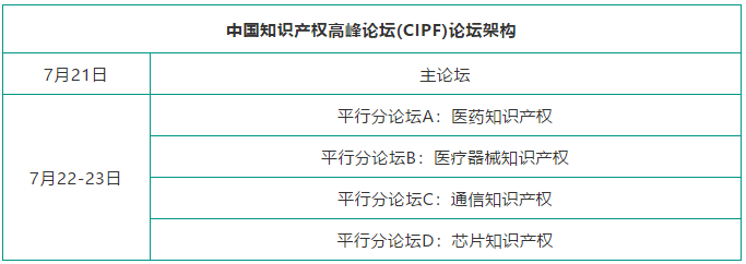 诚邀出席 | 中国知识产权高峰论坛（CIPF）最新议程