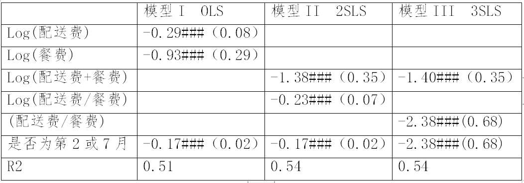 继阿里之后，又一外送平台因“二选一”被罚116万！（附处罚决定书）