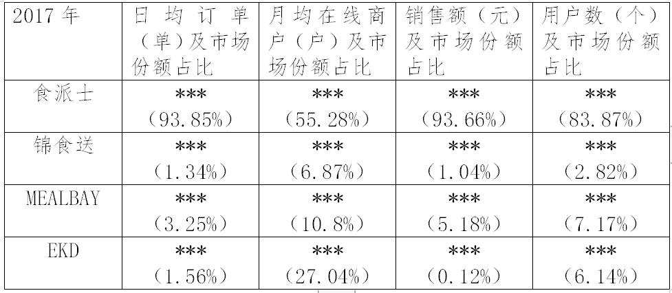 继阿里之后，又一外送平台因“二选一”被罚116万！（附处罚决定书）