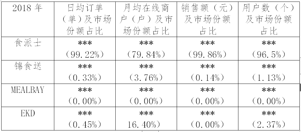 继阿里之后，又一外送平台因“二选一”被罚116万！（附处罚决定书）