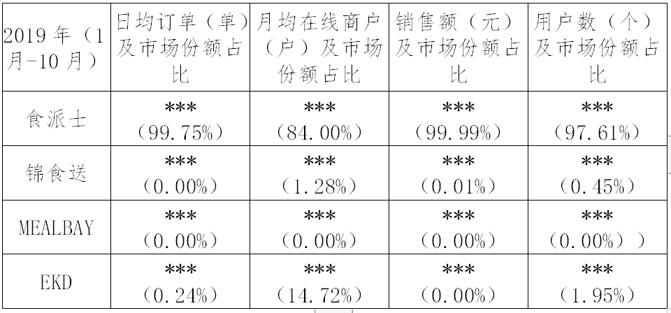 继阿里之后，又一外送平台因“二选一”被罚116万！（附处罚决定书）