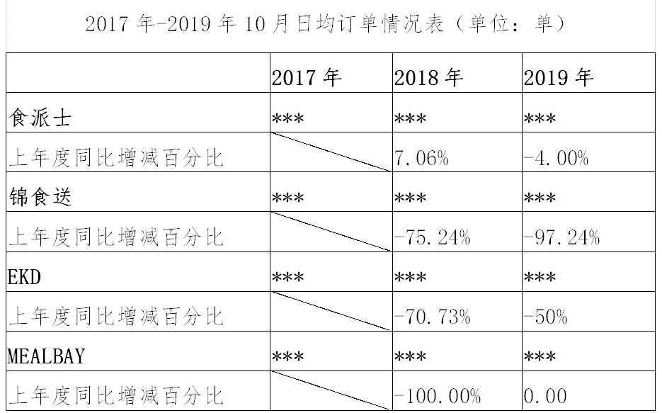 继阿里之后，又一外送平台因“二选一”被罚116万！（附处罚决定书）