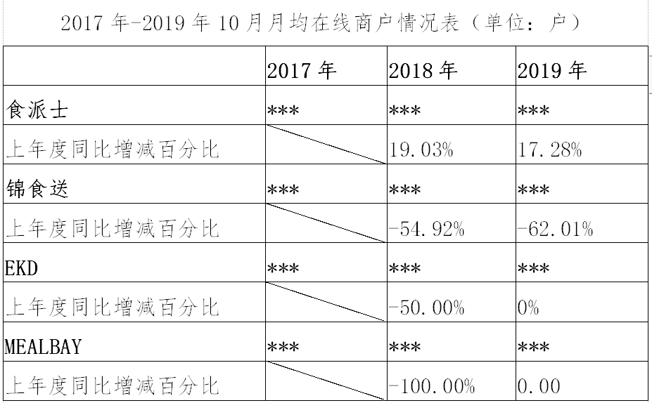 继阿里之后，又一外送平台因“二选一”被罚116万！（附处罚决定书）