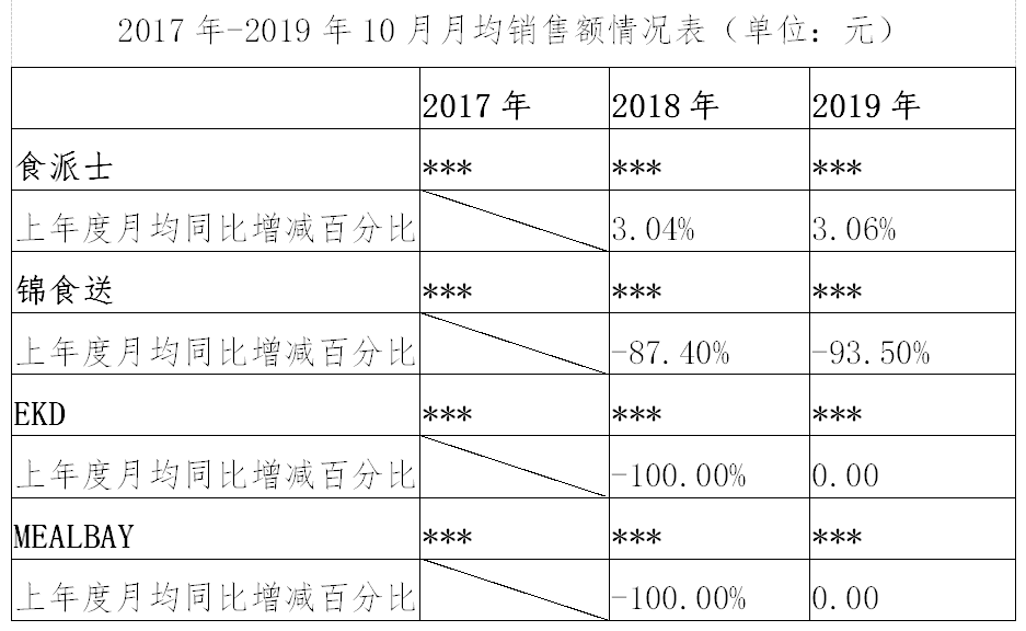 继阿里之后，又一外送平台因“二选一”被罚116万！（附处罚决定书）