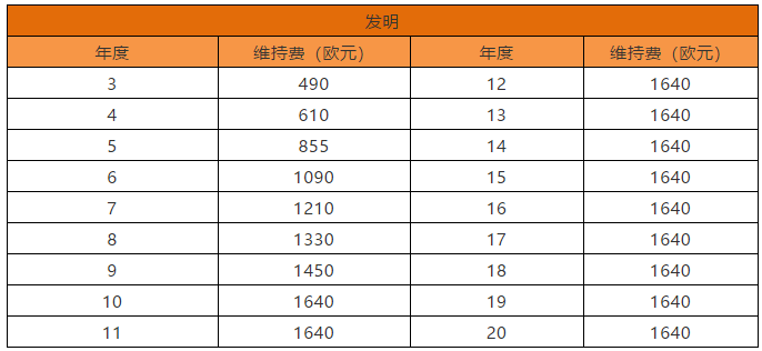 欧洲专利局专利法律状态和年费查询步骤