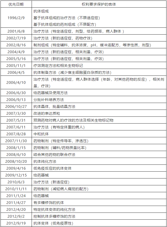 从修美乐反垄断案件看美国专利丛林（patent thicket）策略