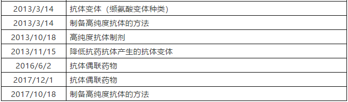 从修美乐反垄断案件看美国专利丛林（patent thicket）策略